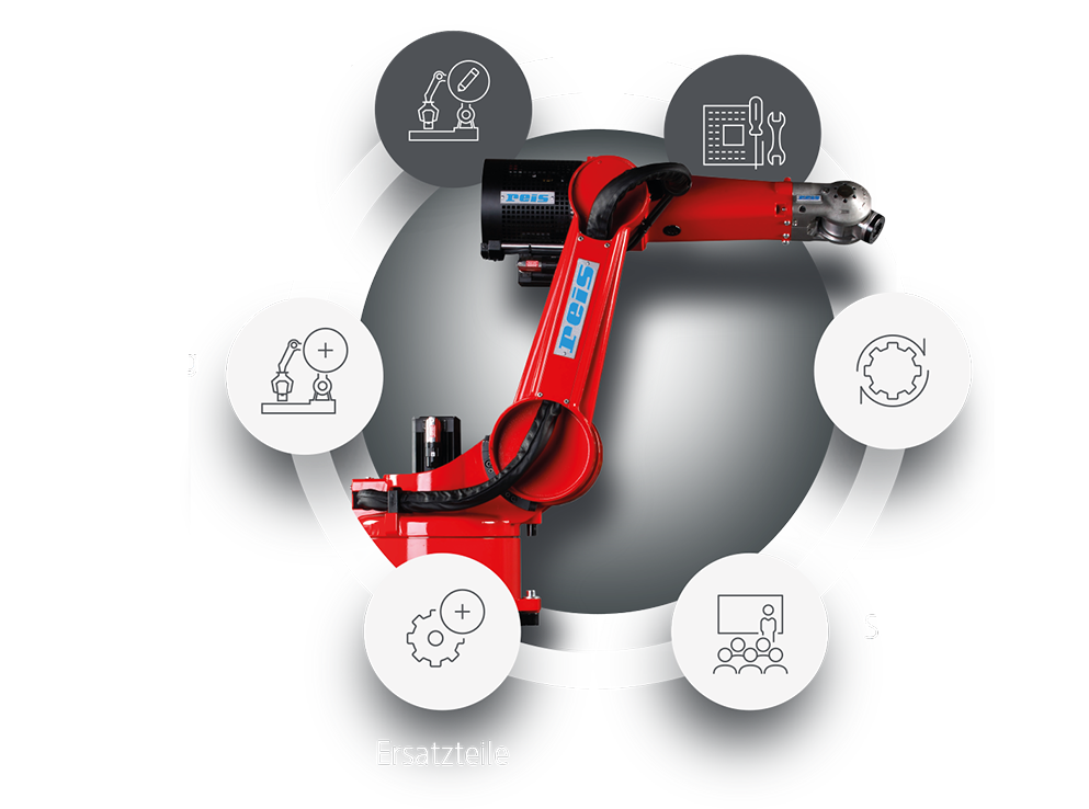 Reis Robotics